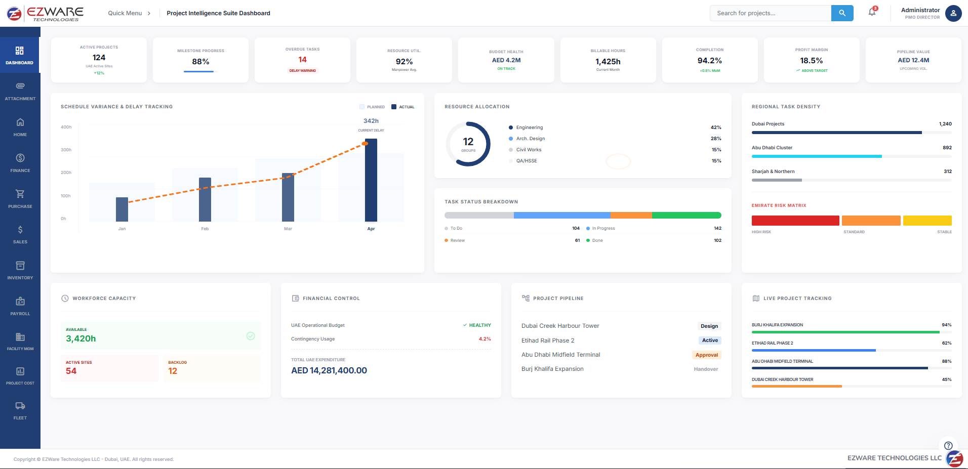 Project Management Dashboard