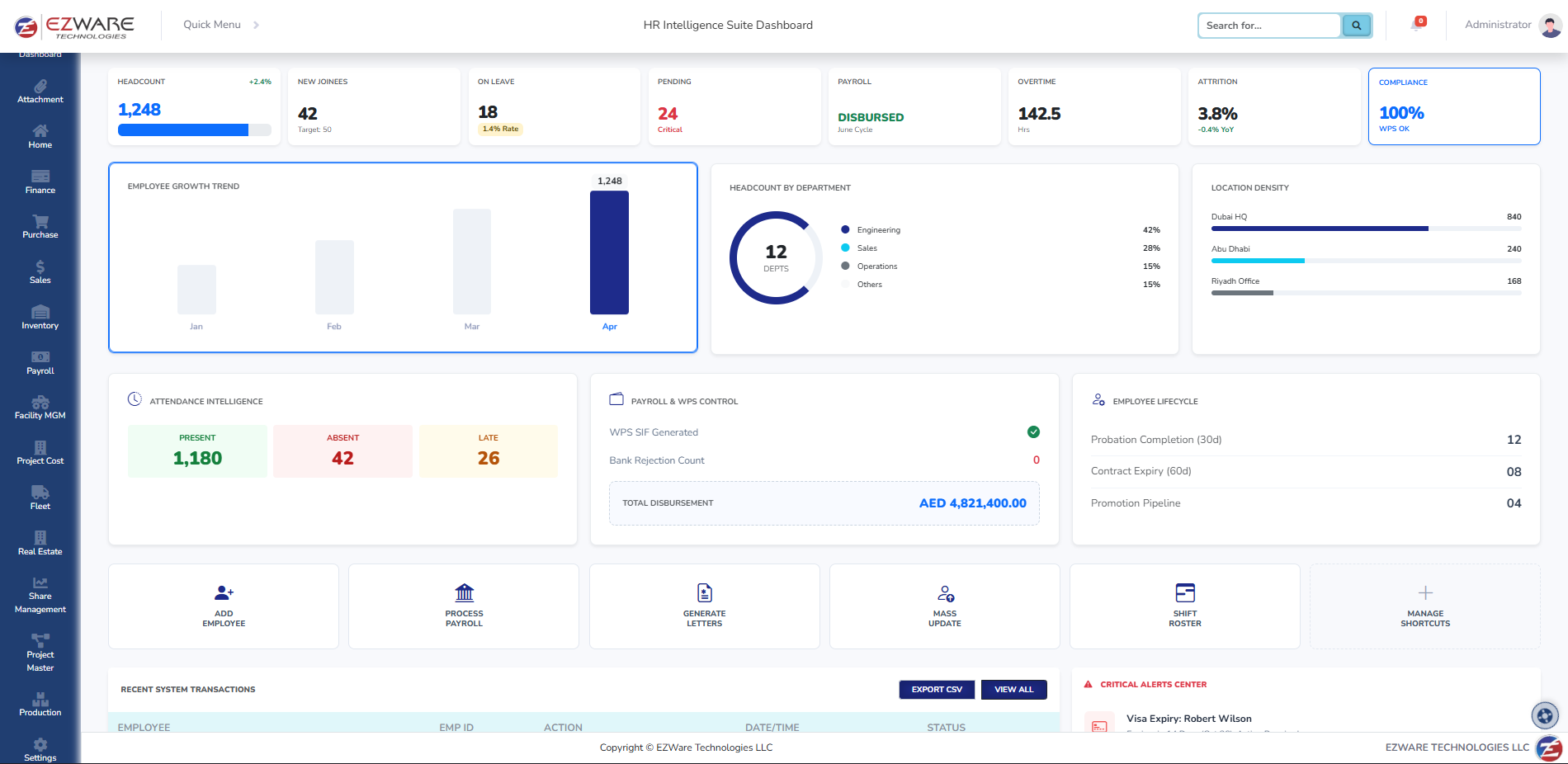 EZware HR and Payroll Management Dashboard